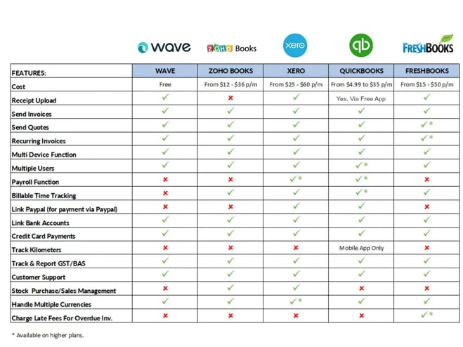 Inadequate Use of Business Accounting Software